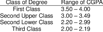 Classification Label Upon Graduation Download Table