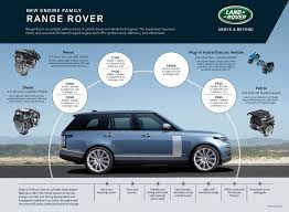 Range rover sport series is the most expensive and the best land rover car in india. Land Rover Unveils The New Range Rover Range Rover Sport
