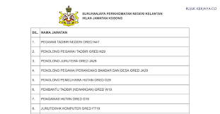 Jawatan kosong 2019 terkini ok? Jawatan Kosong Terkini Suruhanjaya Perkhidmatan Negeri Kelantan 2018 Kekosongan Jawatan Pentadbiran Pengurusan Kerja Kosong Kerajaan Swasta