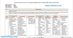 Silabus pai sd kurikulum 2013 kelas 1,2,3,4,5,6; Standar Kompetensi Lulusan Skl Fisika Kelas 10 K13 Terbaru Infoloh Com