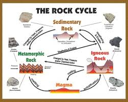 The official quizizz rocks answer explorer, just have this chrome extension installed and a new tab opens up with all of the answers when you open a new quizizz assignment. Rocks Rock Earth Sciences Quiz Quizizz