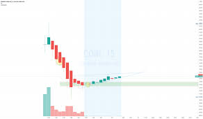 Trade and chart with live market data for btcusd on coinbase pro within the cryptowatch trading terminal. Dyptrami8olwhm