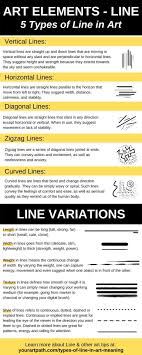5 Types Of Line In Art Their Meaning And When To Use Them Elements Of Art Line Formal Elements Of Art Types Of Lines