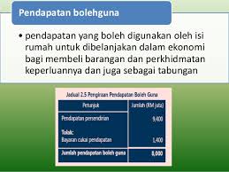 Penyiasatan pendapatan isi rumah (his) merupakan salah satu penyiasatan yang dijalankan oleh jabatan perangkaan malaysia. Pengiraan Pendapatan Isi Rumah