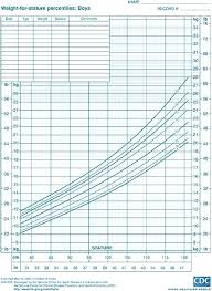 Efficient Growth Chart Boys Calculator Weight Growth Chart
