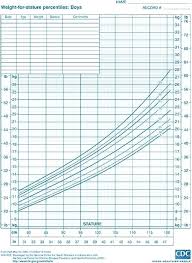 efficient growth chart boys calculator weight growth chart