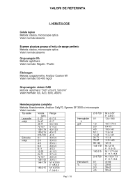 Valorile normale pentru proteina c reactiva sunt situate sub 0.5 mg/dl. Valori Normale