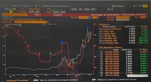 The average price target among analysts surveyed by factset is for $536, and most researchers only model one year or so into the future. Hydrogen Economy On Twitter Other Thing Is The Target Price Based On 2025 Or Even 2030 Revenue Forecast For Sure Tsla Will Be Worth That Tp In 25 Or 30 But Discounting