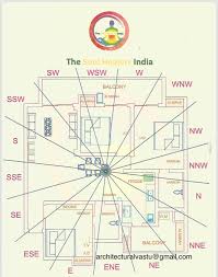 As per bedroom vastu, unmarried children or guests can use a bedroom in the east. Which Is The Ideal Direction To Keep A Fish Tank In Vastu Shastra Quora
