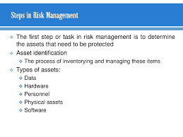 Check spelling or type a new query. Ppt Risk Management Powerpoint Presentation Free Download Id 2090370