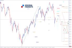 Ws Pro Forex Trading Forex Ea Backtest