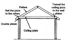 We did not find results for: Professional Carpentry