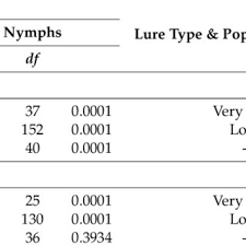 Prime pest control also added another bed bug sniffing k9 to its staff. Pdf Monitoring And Biosurveillance Tools For The Brown Marmorated Stink Bug Halyomorpha Halys Stal Hemiptera Pentatomidae