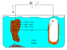 Why Do We Use Pure Metal As Anode In The Electrolytic Refining Of A Metal?  - Quora