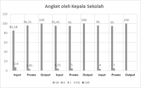 Di indonesia, berbagai lembaga dari perguruan tinggi sampai instansi pemerintahan menerbitkan jurnal pendidikan secara berkala. Https Journal Unnes Ac Id Nju Index Php Jpp Article Viewfile 15426 Pdf