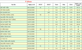 We did not find results for: Top 50 Thi Sinh Co Ä'iá»ƒm Cao Nháº¥t Vao TrÆ°á»ng Ä'h Y DÆ°á»£c Tp Hcm Vietnamnet