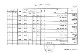 مواد السنة الأولى لغة و أدب عربي