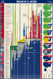 Usefulcharts Com