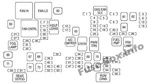 Under Hood Fuse Box Diagram Chevrolet Avalanche 2007 Fuse Box Chevrolet Tahoe Chevrolet