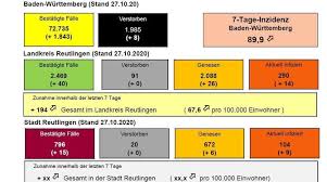 Die grundlage der künftigen regierungsarbeit bildet der koalitionsvertrag, auf den sich die beiden parteien geeinigt haben. Wie Sich Die Corona Lage In Reutlingen Und Der Region Vom 24 Oktober Bis Zum 9 November Entwickelt Hat Reutlingen Reutlinger General Anzeiger Gea De