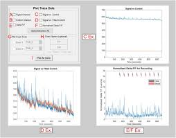 Plasma membrane monoamine transporter (pmat) is a new polyspecific organic cation transporter that transports a variety of biogenic amines and xenobiotic cations. Pmat An Open Source Modular Software Suite For The Analysis Of Fiber Photometry Calcium Imaging Biorxiv