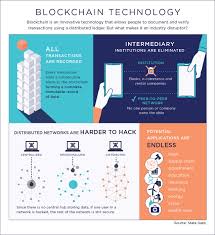 Governments and people all over are using it for various purposes. What Is Blockchain Cryptocurrency
