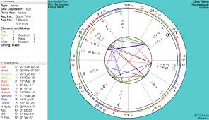 Maybe you would like to learn more about one of these? Kim Kardashian Kanye West Romantic Compatibility Horoscope