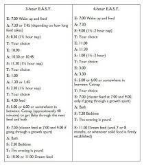 Check spelling or type a new query. Baby Whisperer 3 4 Hour Easy Routine Baby Whisperer Baby Routine Baby Wise