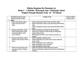 Silabus utk pramuka wajib k13 by idwissasti. Pdf Silabus Kegiatan Kepramukaan Sekolah Menengah Atas Tingkat Penegak Bantara Ihtiandiko Wicaksono Academia Edu