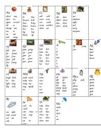 High Frequency Word Chart For Writing