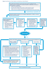 strategies for opioid rotation decision support in chronic