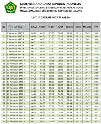 Nah, setelah penjelasan di atas, anda sudah bisa melihat jadwal waktu shalat dan imsak selama puasa ramadhan 2019 (1440 h) berikut ini Jadwal Imsakiyah Ramadhan 2019 Mukminpos