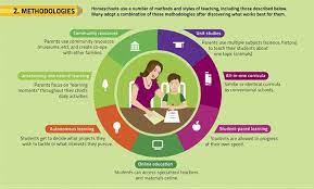 News History Of Homeschooling Homeschool Home Schooling Unit Studies Homeschool