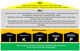 Visi dan misi adalah konsep perencanaan tentang bagaimana menjalani perencanaan tersebut untuk mencapai tujuan yang diharapkan dalam waktu tertentu. Visi Misi Dan Nilai Perusahaan Dharma Jaya Perusahaan Daging Terkemuka Di Indonesia