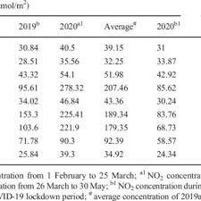 By epsonpdposted on juni 4, 2021juni 4, 2021. Pdf Impacts Of Nationwide Lockdown Due To Covid 19 Outbreak On Air Quality In Bangladesh A Spatiotemporal Analysis