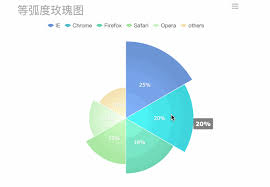 top 16 types of chart in data visualization towards data