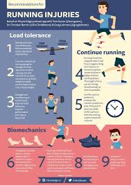 Image result for Running Injury
