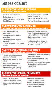 With the patient placed in isolated, the country had ended its community spread. Covid 19 Alert Levels What They Mean For You Otago Daily Times Online News