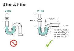 kitchen sink plumbing any distance