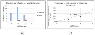 Image result for qSOFA Score