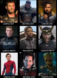 Mcu Alignment Chart But Not The One Youd Expect Found