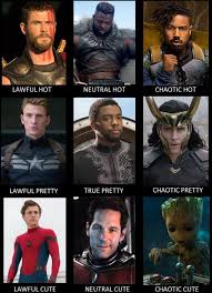 mcu alignment chart but not the one youd expect found