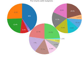 Pie Charts R Plotly