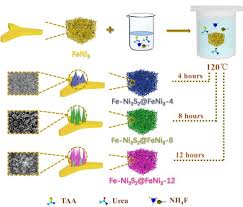 View and download dupont tychem 2000 c cha5 instructions for use manual online. Iron Doped Ni3s2 Nanorods Directly Grown On Feni3 Foam As An Efficient Bifunctional Catalyst For Overall Water Splitting Sciencedirect