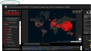 All the people who tested positive in italy from the beginning of the outbreak. Coronavirus Downloadable Malware Map App Clarification