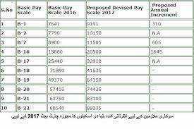 Pay Scale Revised In Budget 2017 18 Chart From Grade Bps 1 To 21