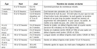 30 heures par semaine combien par mois. Les Besoins En Sommeil Chez Le Nourrisson Nanny Secours