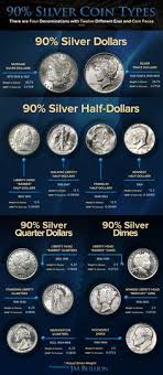 269 Best Coins Images In 2019 10 Interesting Facts