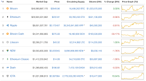 Coming Soon Bitcoin Price Cryptocurrency Bitcoin