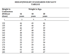 49 rigorous indian army weight chart